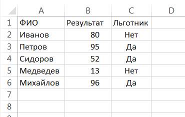 Условное форматирование формулами