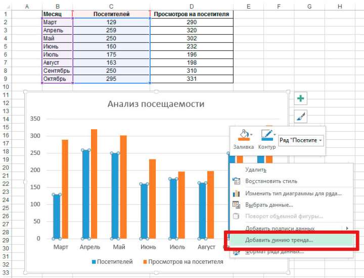 Добавляем к диаграмме в MS Excel линию тренда