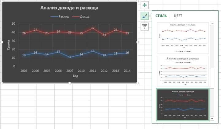 Стили диаграмм