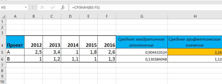 Рисунок 2. Расчет среднего арифметического значения по проекту А.