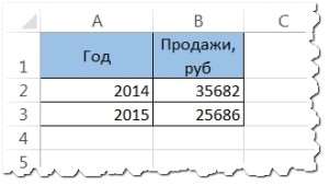 Как найти разницу в процентах