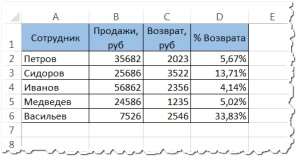 Найти сколько процентов составляет число от суммы - итог