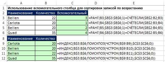 Рис. 19.24. Использование вспомогательного столбца для сортировки чисел по возрастанию