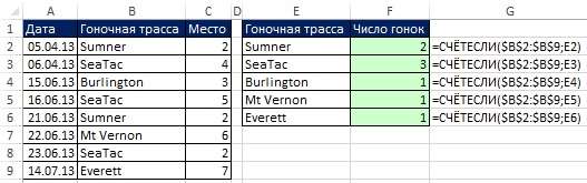 Рис. 19.3. Уникальный список может стать критерием в формулах