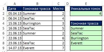 Рис. 19.12. Формула извлечения уникального списка