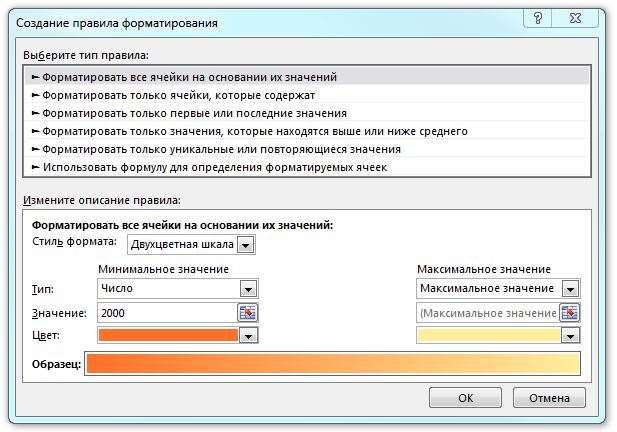 Рис. 4. Диалоговое окно «Создание правила формирования»