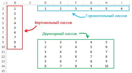 формулы массивов варианты