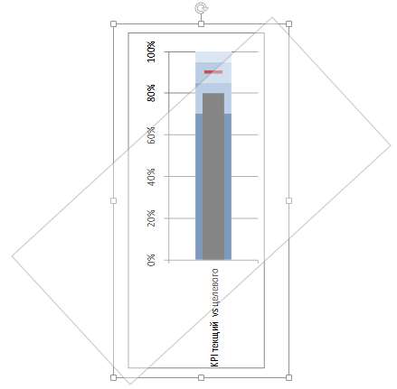 Поворот диаграммы