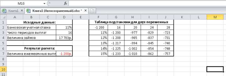 Расчетные значения таблицы подстановки Excelдля двух переменных 