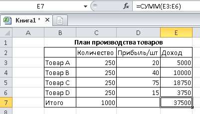 Таблица Excel для определения количества товаров, приносящих максимальную прибыль 