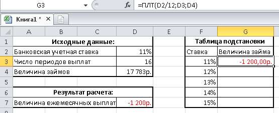 Подготовка исходных данных для построения таблицы подстановки Excel