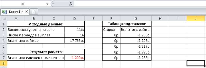 Таблица подстановки для одной переменной в Excel