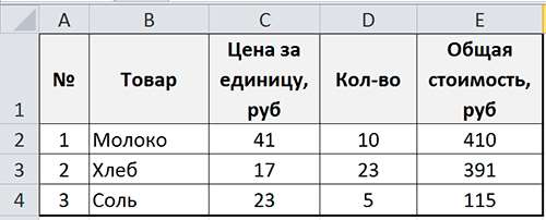 относительные ссылки в Excel