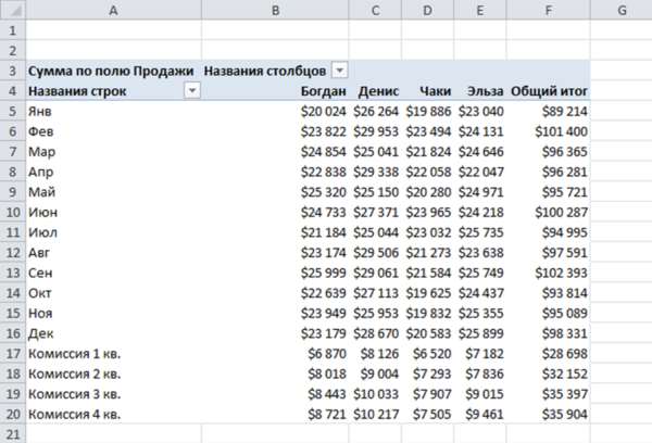 Формулы в сводной таблице в Excel