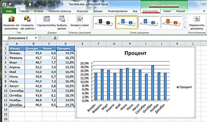 диаграмма для значений процентов