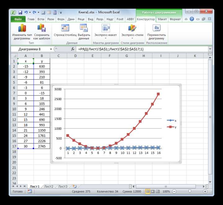 Удаление линии X на графике в Microsoft Excel