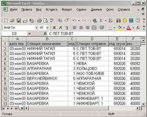 Исходная таблица с информацией