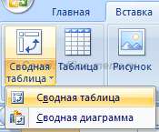 Вставка сводной таблицы