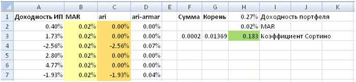 Расчет показателя Сортино в Excel
