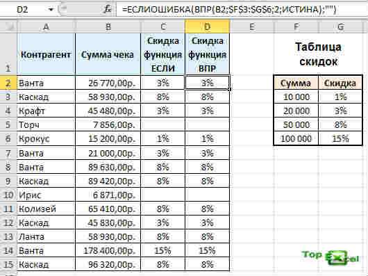 VPR s intervalom 3 Функция ВПР с интервальным просмотром данных Excel