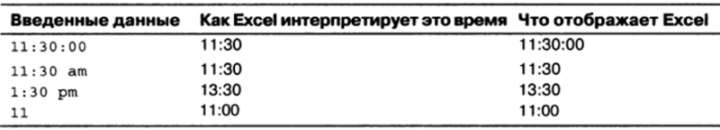 Как сделать дату в Excel автоматически