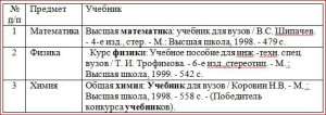 Здесь все содержимое таблицы хорошо видно