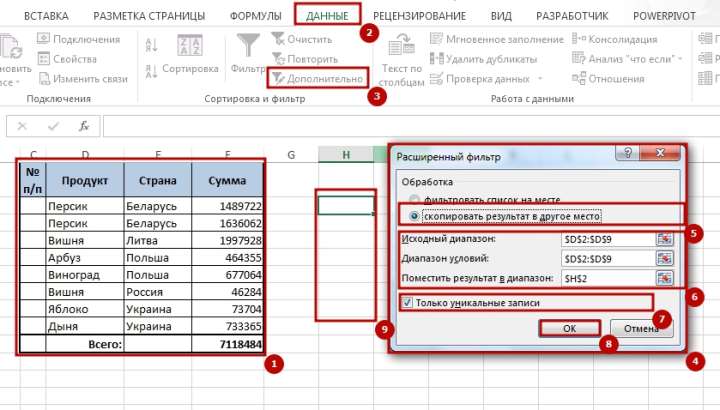 Unikalnie znachenie 4 6 способов создать список уникальных значений в Excel