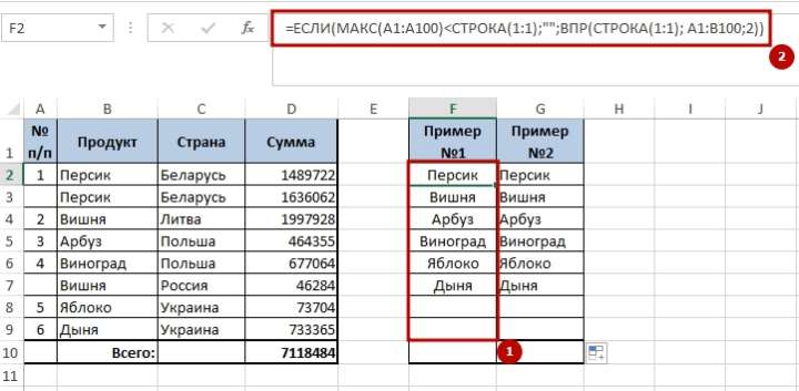 Unikalnie znachenie 6 6 способов создать список уникальных значений в Excel