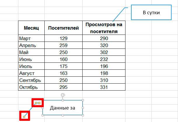 текстовые выноски в эселе