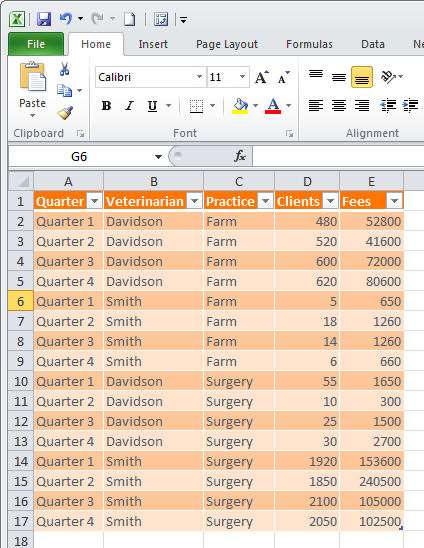 Группировка в сводных таблицах Excel