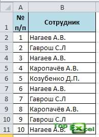 Kak poschitat povtory 2 Как подсчитывать повторения в Excel?