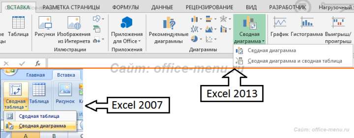 Вставка новой сводной диаграммы