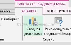 Построение сводной диаграммы на основе сводной таблицы