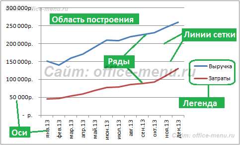 Объекты диаграммы