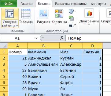 сводная таблица excel