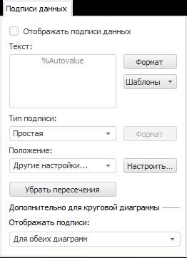 Как добавить подписи осей в Excel