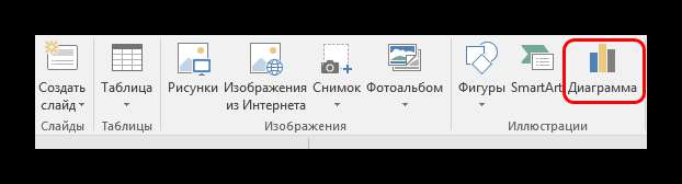 Диаграмма во Вставке в PowerPoint