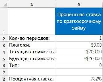 Рис. 1. Вычисление процентной ставки краткосрочного займа