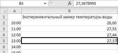 Рис. 2.30. В строке формул полное значение