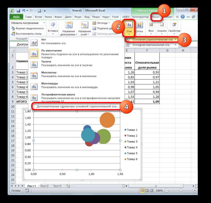 Переход к настройкам горизонтальной оси в Microsoft Excel
