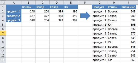 создание списка из сводной таблицы