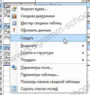 Как делать сводные таблицы в Excel