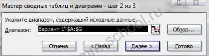 Как делать сводные таблицы в Excel