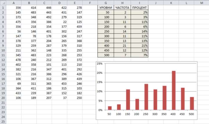 Excel количество уникальных значений в столбце