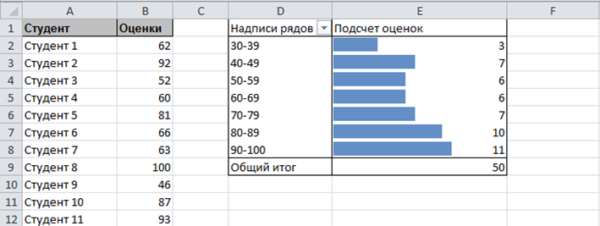 Excel количество уникальных значений в столбце