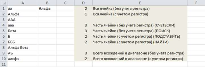 Excel количество уникальных значений в столбце