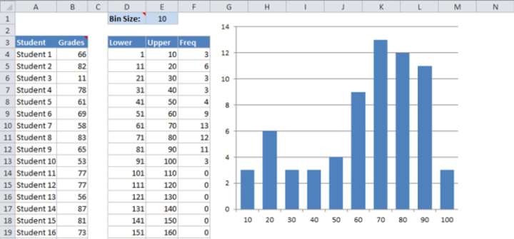 Excel количество уникальных значений в столбце