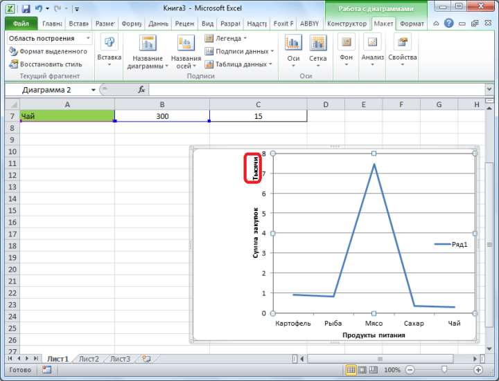 Вертикальная ось в тысячах в Microsoft Excel