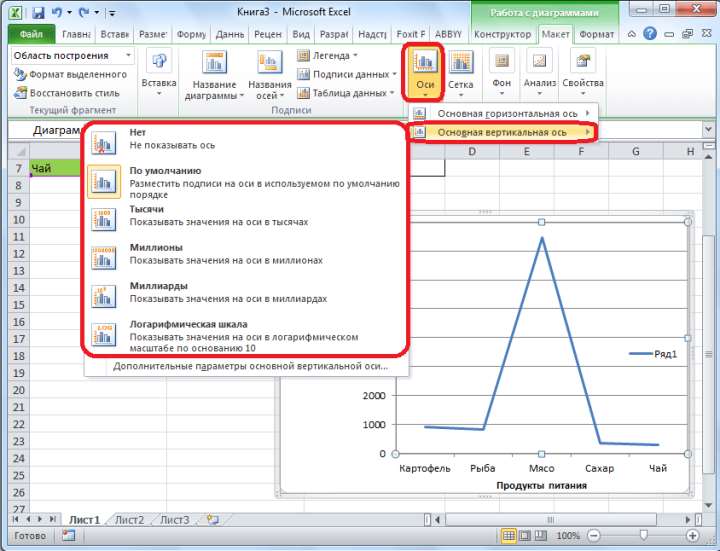 Управление вертикальной осью в Microsoft Excel