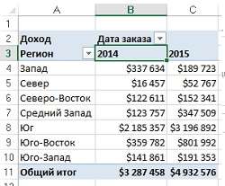 Рис. 1. Сводная таблица